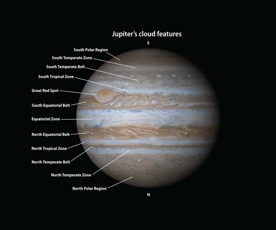 Jupiter's clouds features